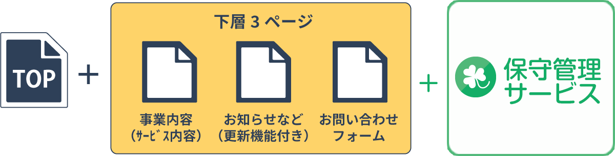 サブスク型ホームページ