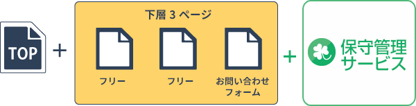 選べる4ページ
