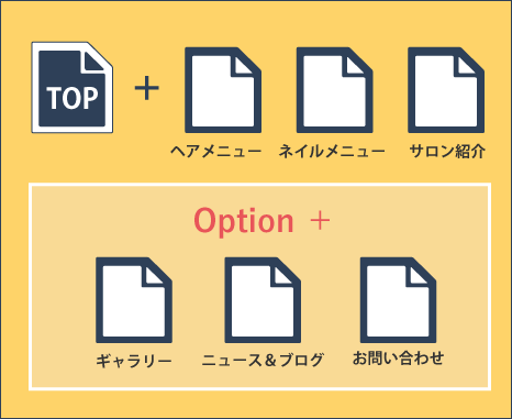 オプションを利用した事例